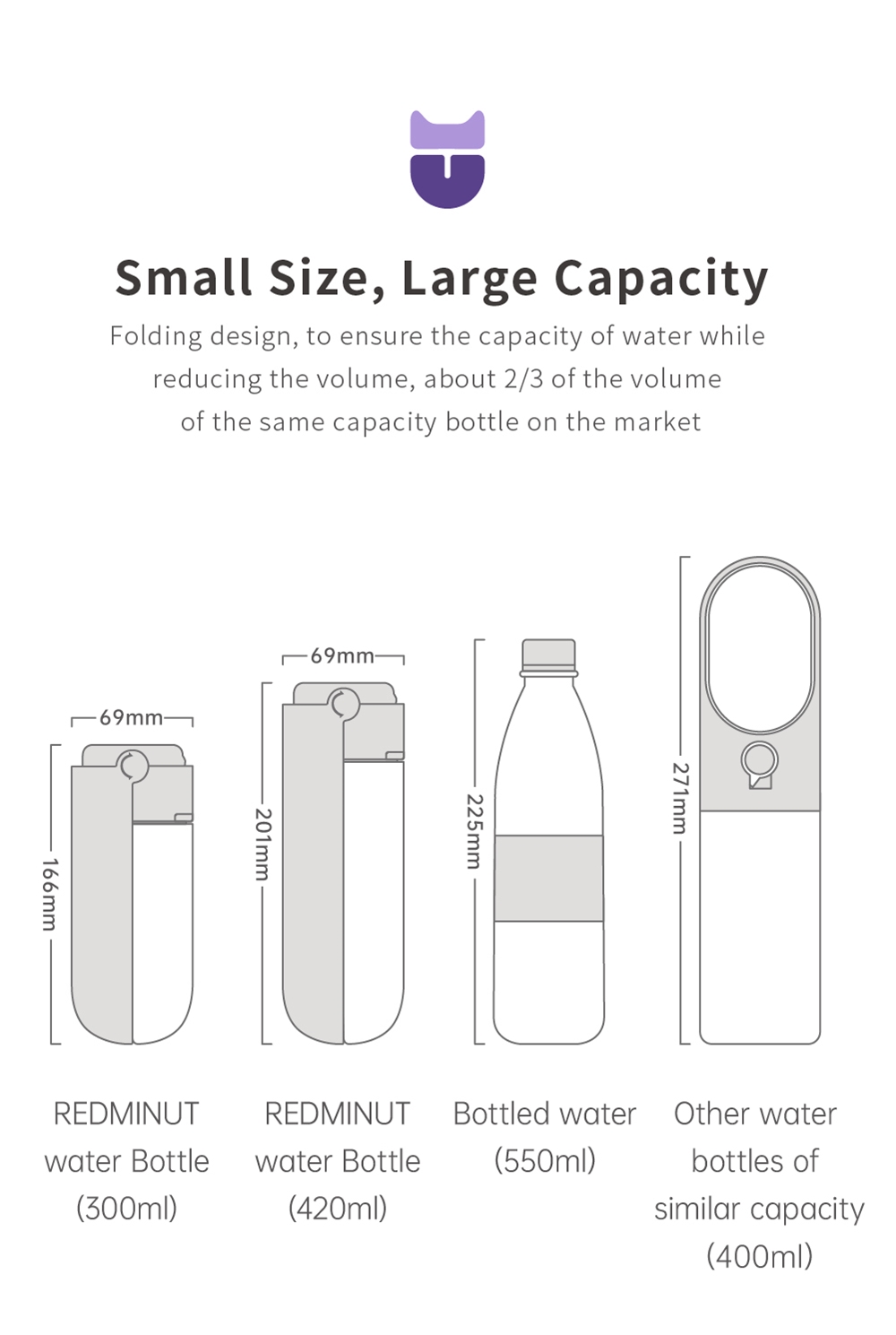 Redminut High Quality Collapsible Plastic Travel Drink Feeder Portable Pet Dog Water Bottle 420Ml
